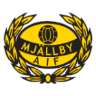 Mjällby AIF